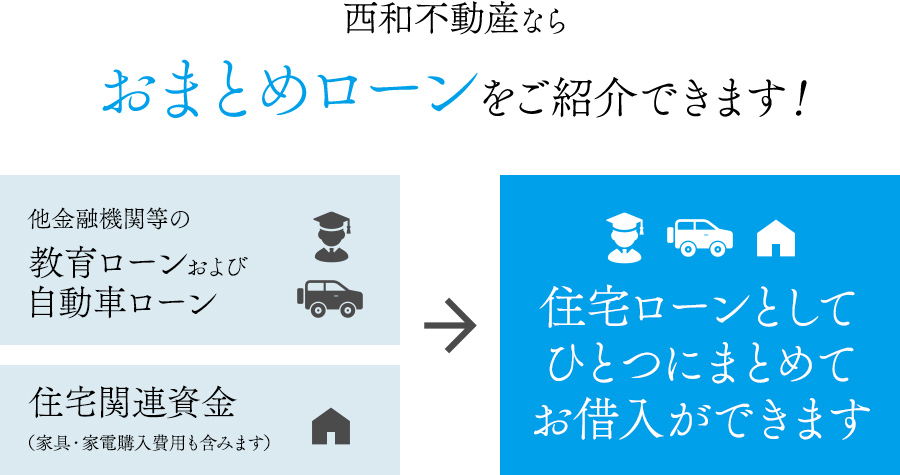 西和不動産ならおまとめローンをご紹介できます！