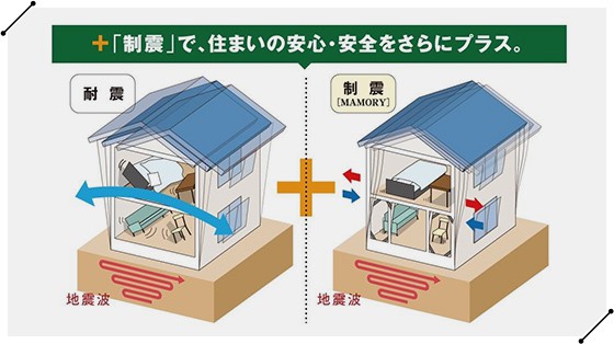 滋賀県大津市　グリーンパーク大平　制震ダンパーMAMORY