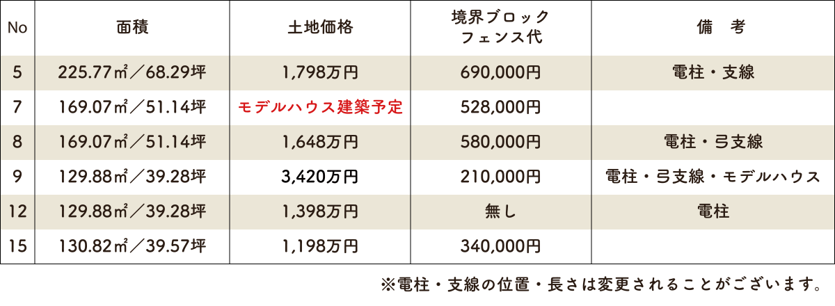 面積・価格