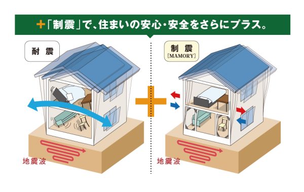 制震ダンパーマモリー