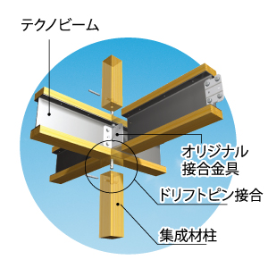 テクノストラクチャー